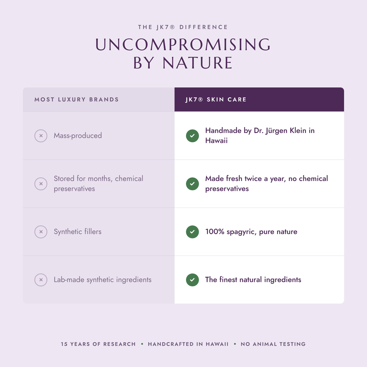 Beautifying & Rejuvenating Cream