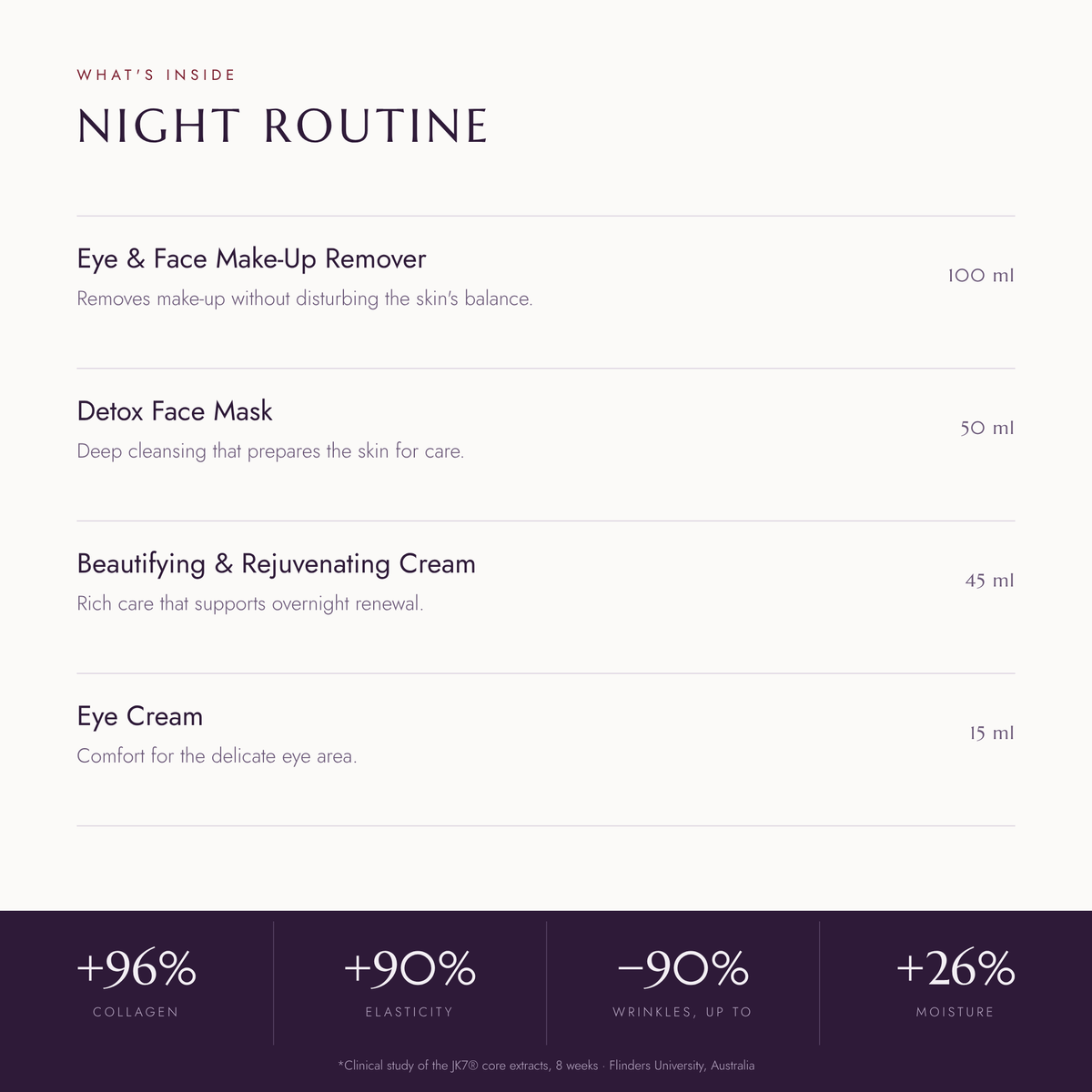 Night Routine