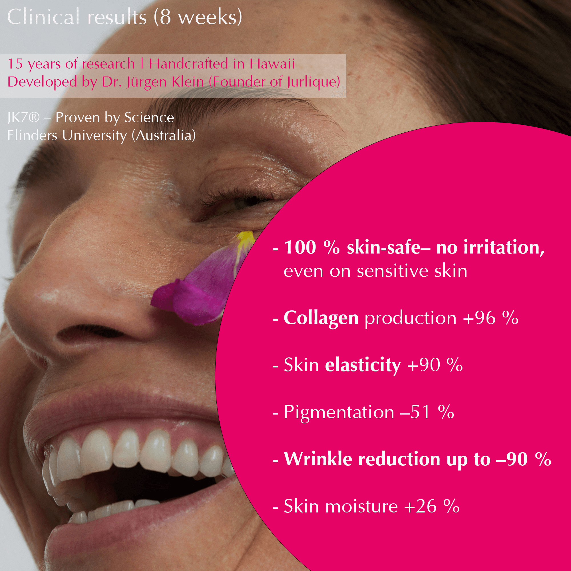 JK7® The 24H Renewal Offer – Seasonal Limited