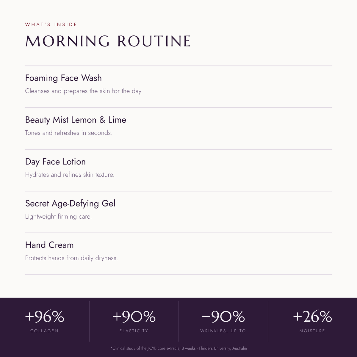 Morning Routine