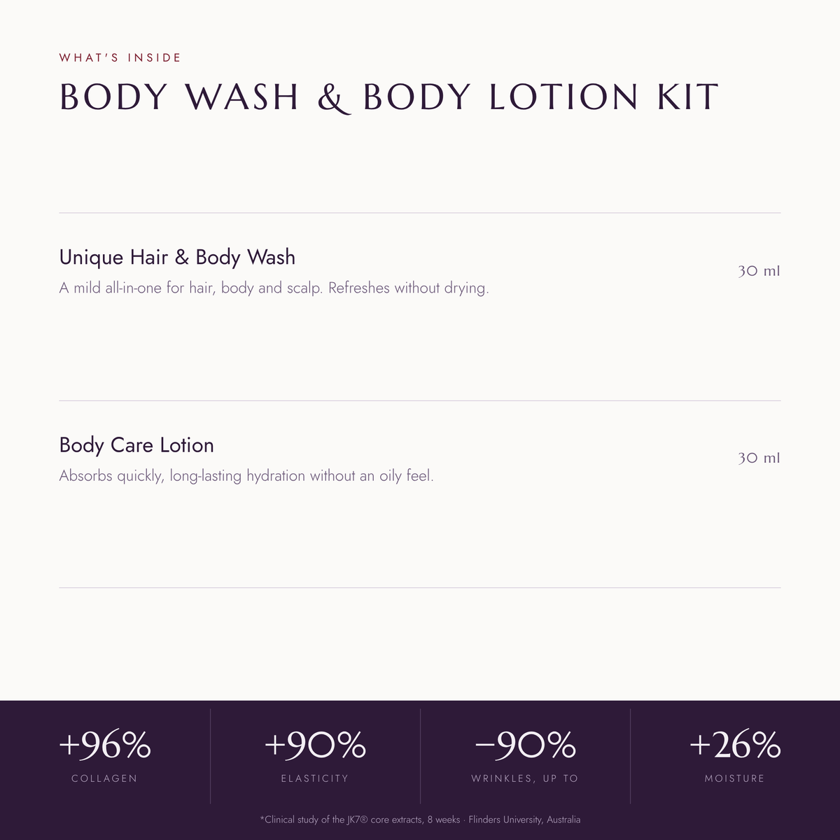 Body Wash and Body Lotion Kit