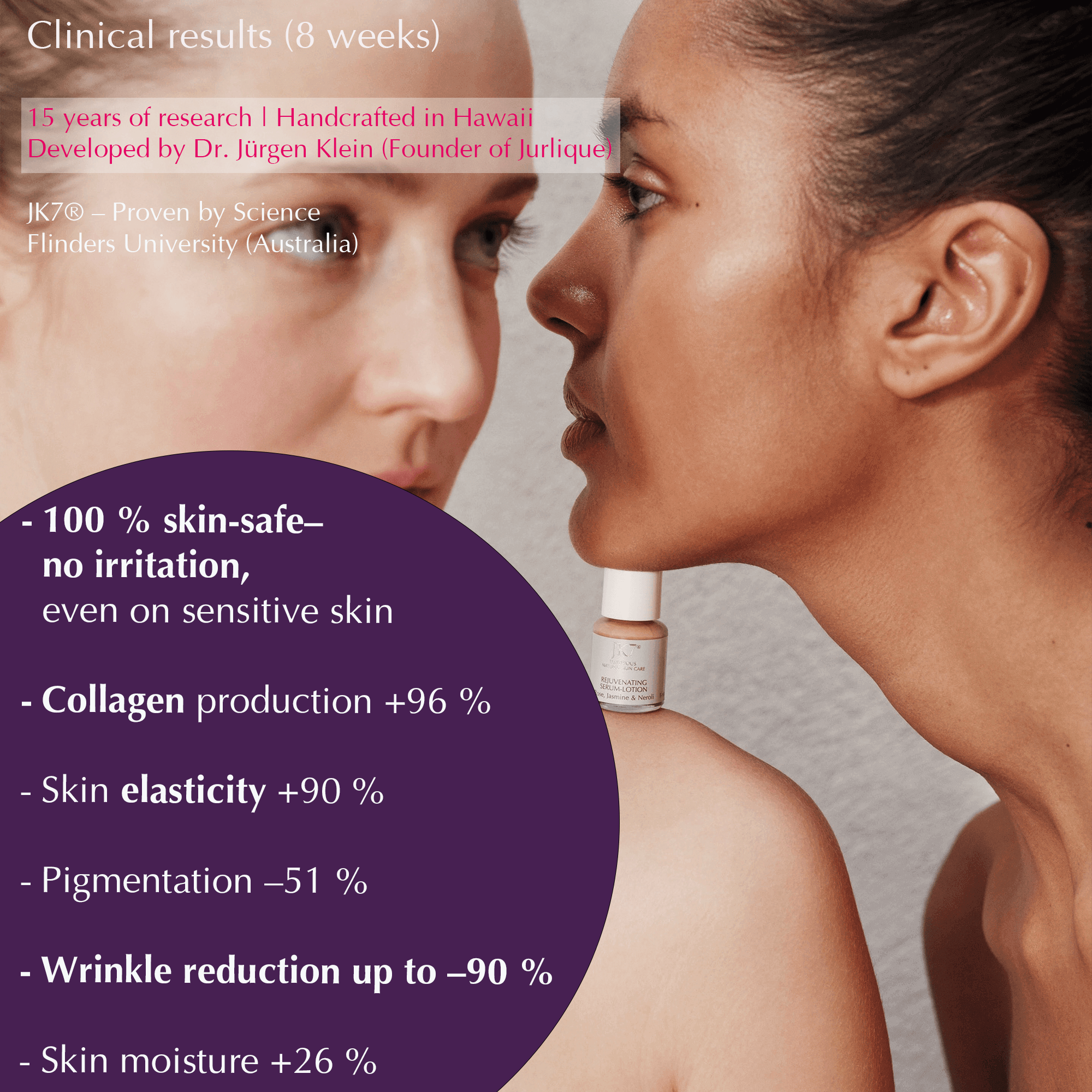 JK7® Dry Skin Rescue Gift Set