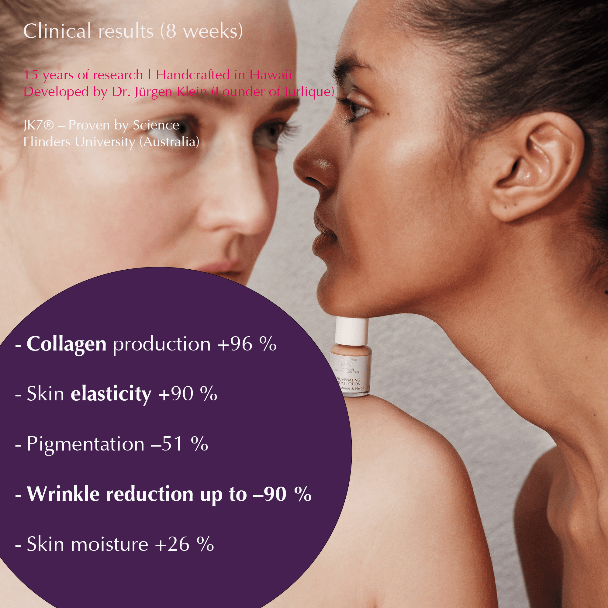 JK7® Dry Skin Rescue Gift Set